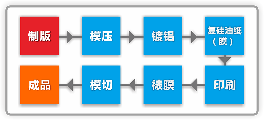 貓眼定位不干膠標(biāo)簽制作方法